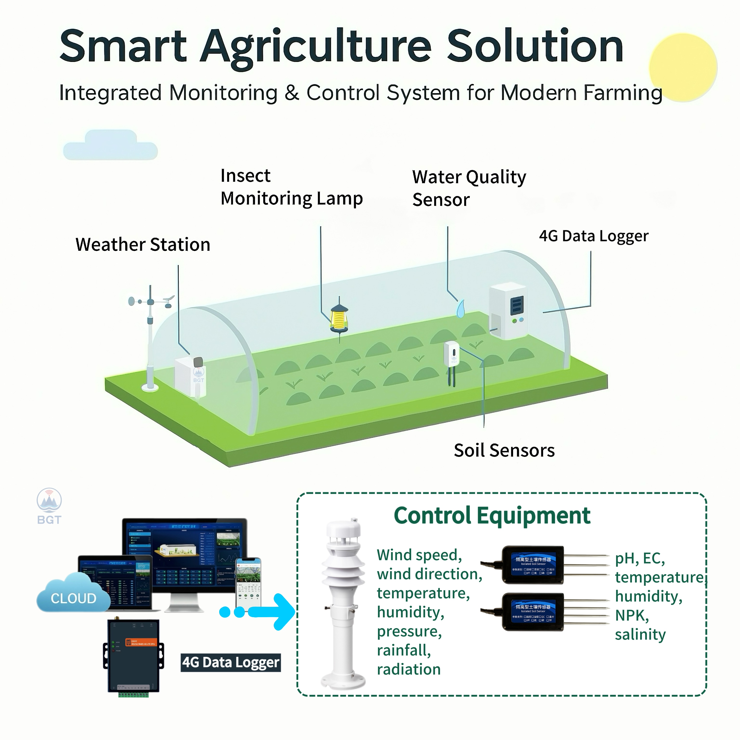 2026 Smart Agriculture IoT Sol - Agriculture Farming System ulasan dan harga
