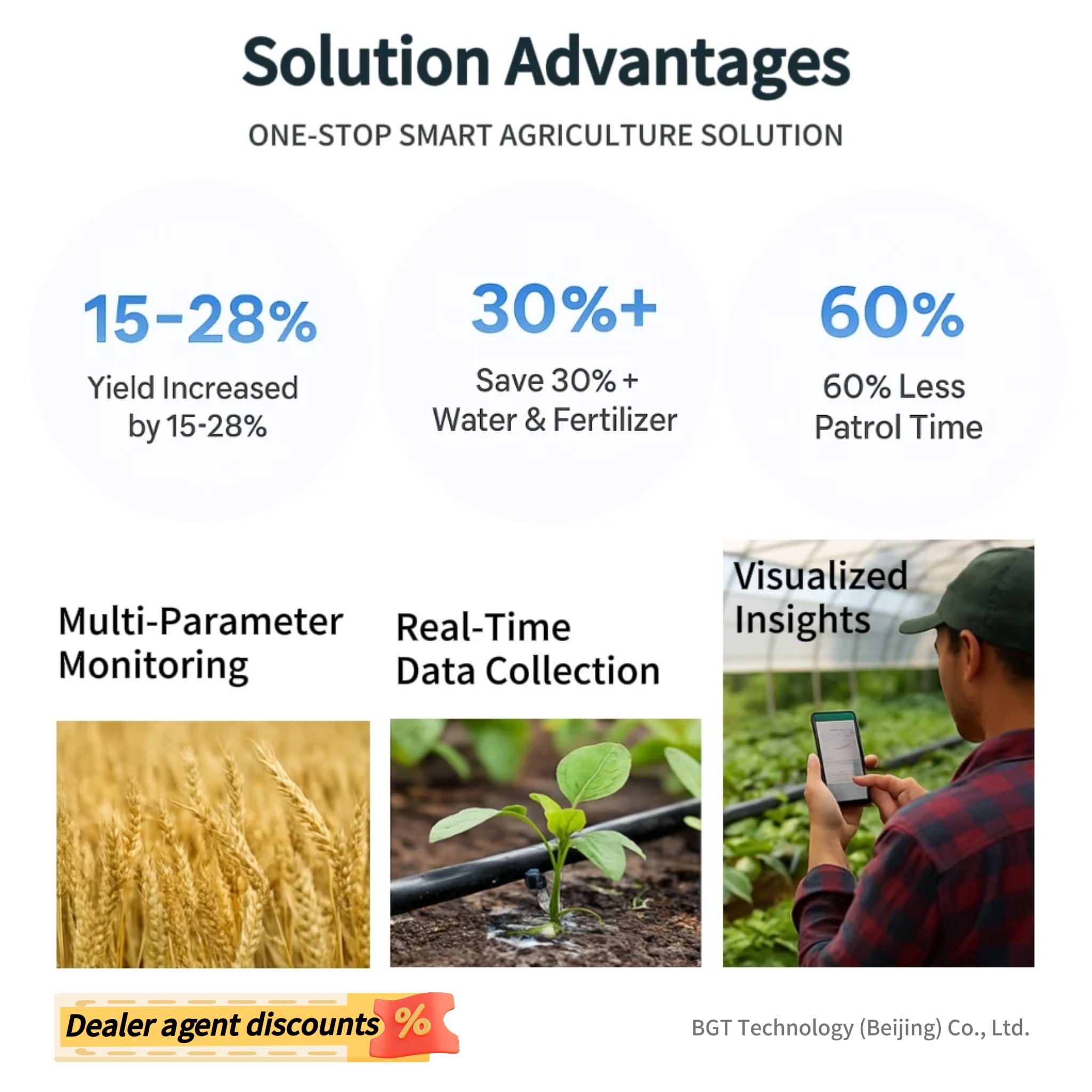 2026 Smart Agriculture IoT Sol - Agriculture Farming System ulasan dan harga